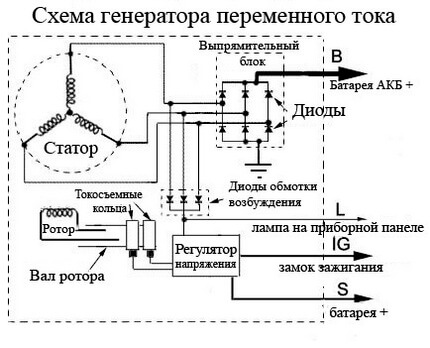 Схема подключения автомобильного генератора