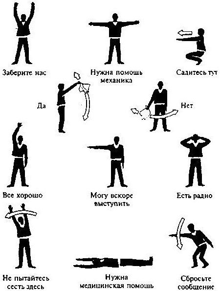 Сигналы бедствия