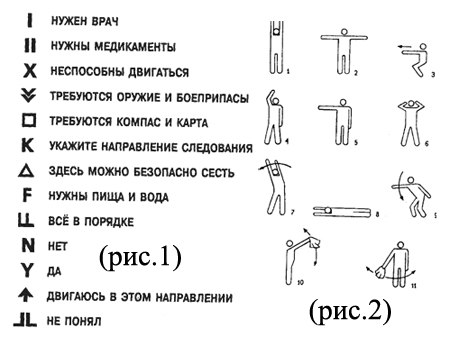 Сигналы бедствия