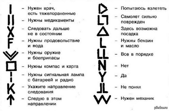 Сигналы бедствия