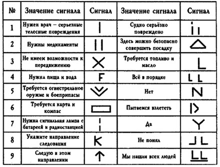 Сигналы бедствия