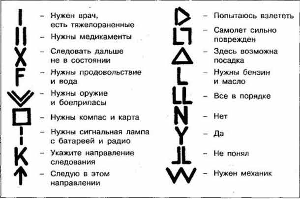 Сигналы бедствия
