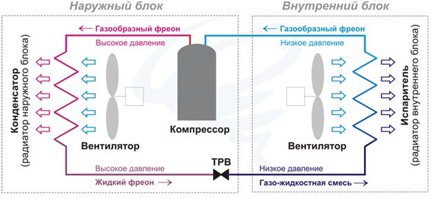 Сколько киловатт электроэнергии потребляет кондиционер в час, в месяц