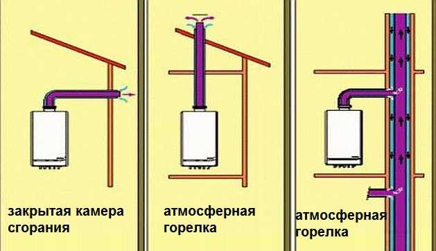 Сколько колен можно сделать при установке дымохода