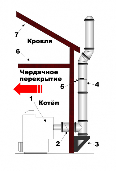 Сколько колен можно сделать при установке дымохода