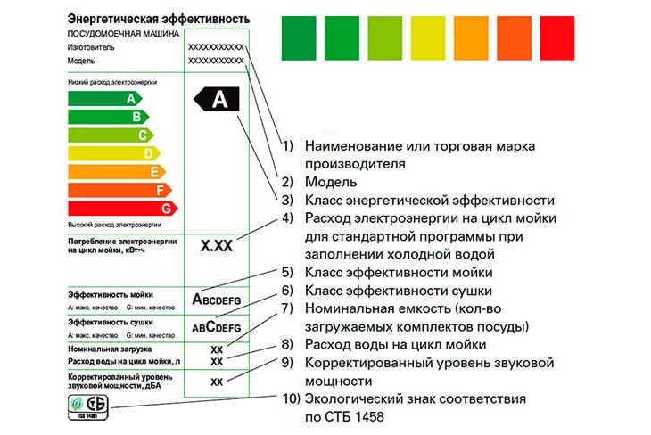 Сколько воды тратит посудомоечная машина: от чего зависит расход