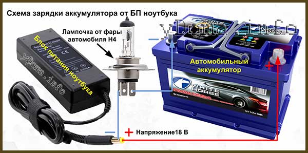 Сколько заряжать автомобильный аккумулятор