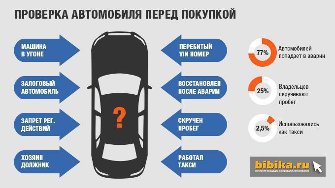 Советы по проверке автомобиля перед покупкой от специалистов автобот