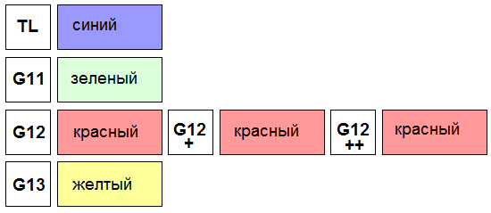 Совместимость антифризов (можно ли антифризы смешивать)