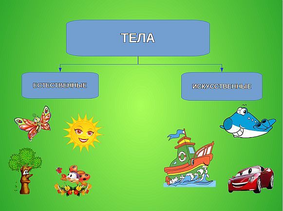 Создана система «искусственного тела человека»