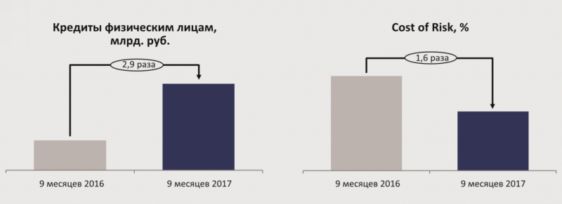 Создана технология, позволяющая улучшить интеллектуальные способности человека