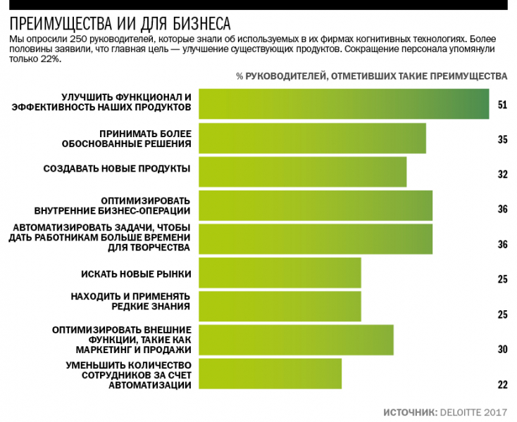 Создана технология, позволяющая улучшить интеллектуальные способности человека