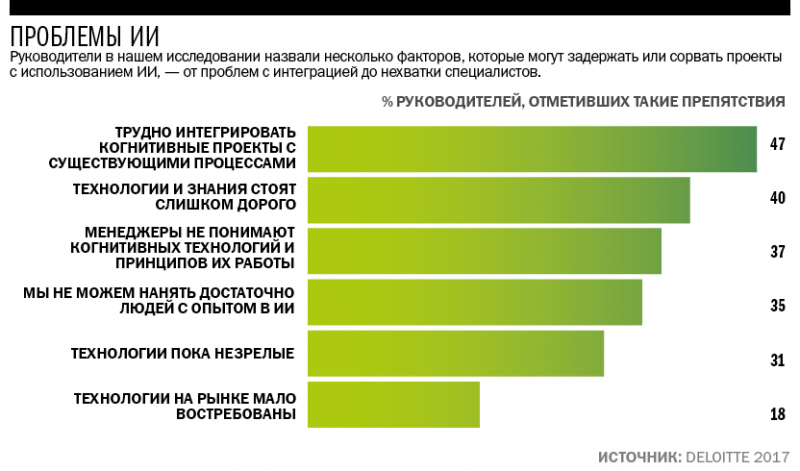 Создана технология, позволяющая улучшить интеллектуальные способности человека