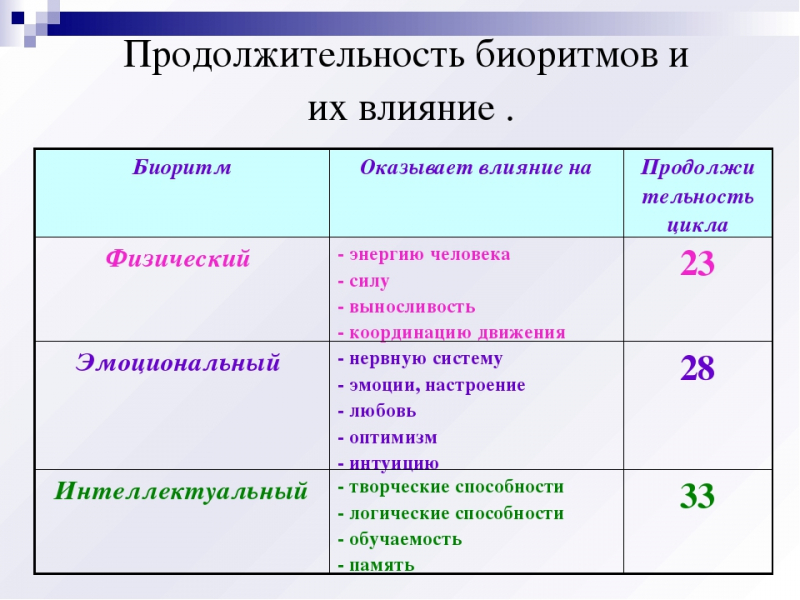 Создана технология, позволяющая улучшить интеллектуальные способности человека