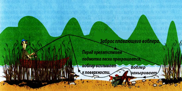 Способы проводки воблеров