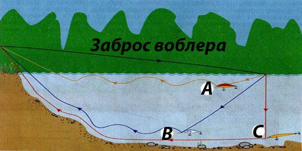 Способы проводки воблеров