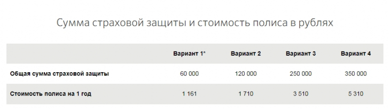 Страхование карты сбербанка от мошенничества: сколько стоит, отзывы и как отказаться