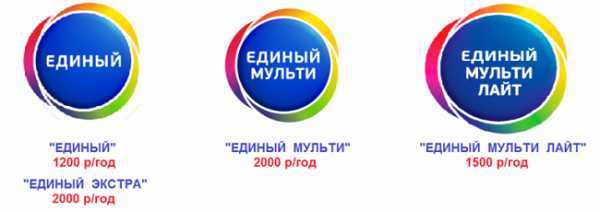 Тарифы и пакеты услуг триколор тв: сколько в них телеканалов, их стоимость