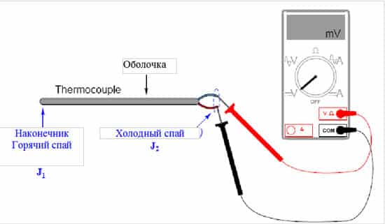 Термопара для газовой плиты: как устроена, зачем нужна
