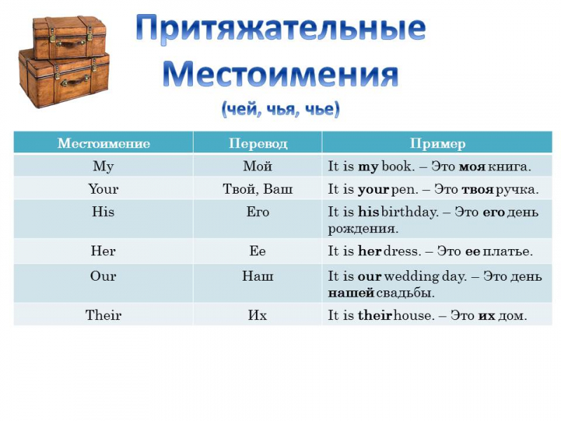 Типы английских местоимений
