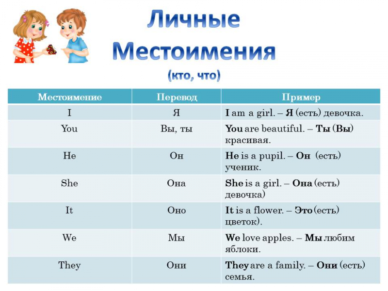 Типы английских местоимений