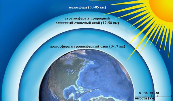 Толщина озонового слоя – интересные факты