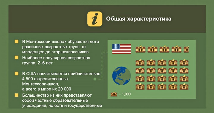 Три педагогические методики – большая тройка