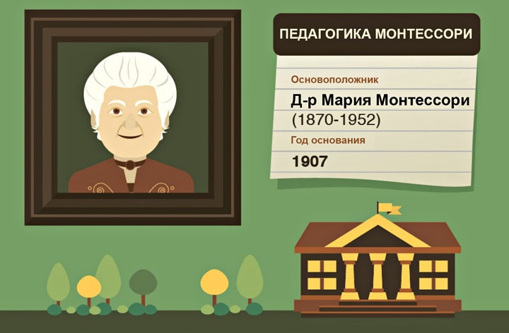 Три педагогические методики – большая тройка