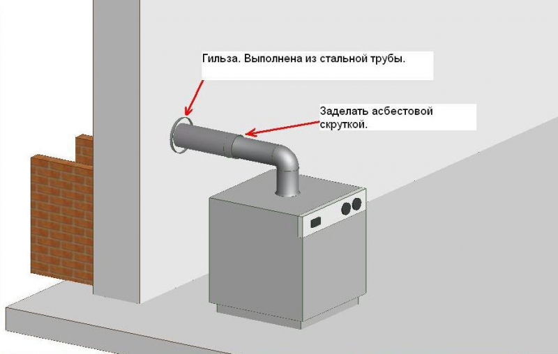 Труба для дымохода своими руками: технология монтажа