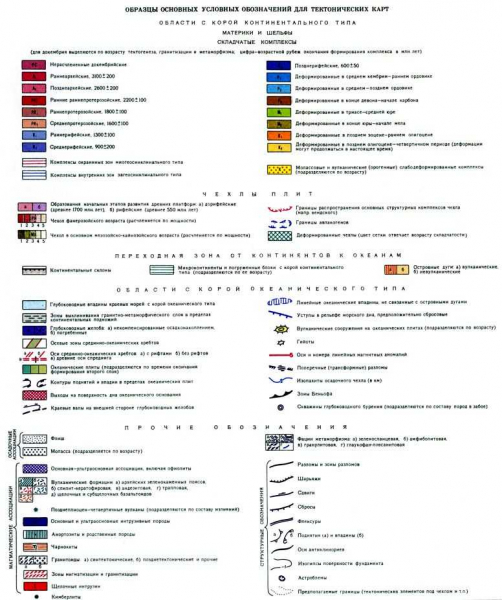 Условные знаки на карте