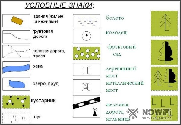 Условные знаки на карте