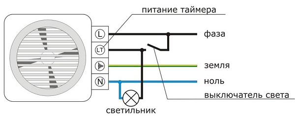 Установка и подключение вытяжного вентилятора в ванной или туалете своими руками