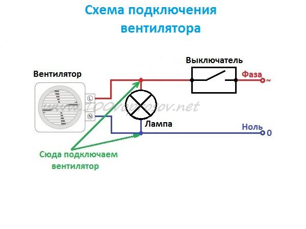 Установка и подключение вытяжного вентилятора в ванной или туалете своими руками