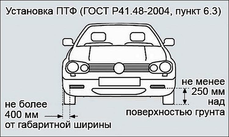 Установка противотуманных фар