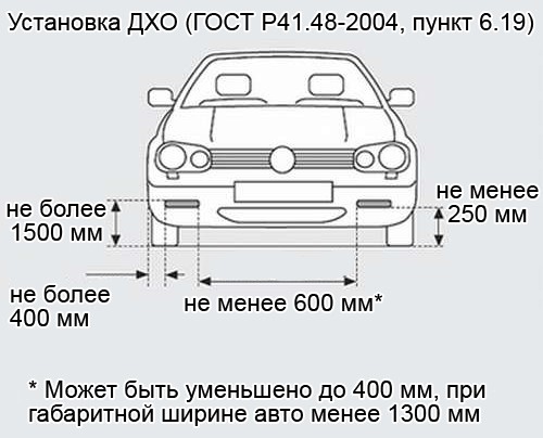 Установка противотуманных фар
