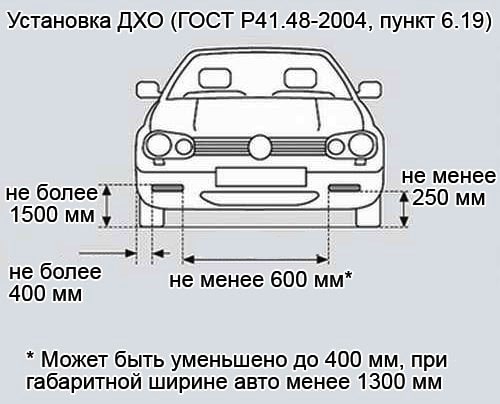 Установка противотуманных фар