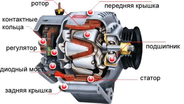 Устройство автомобильного генератора