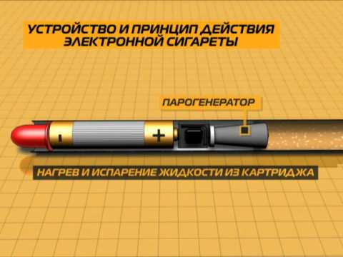 Устройство и принцип работы электронной сигареты