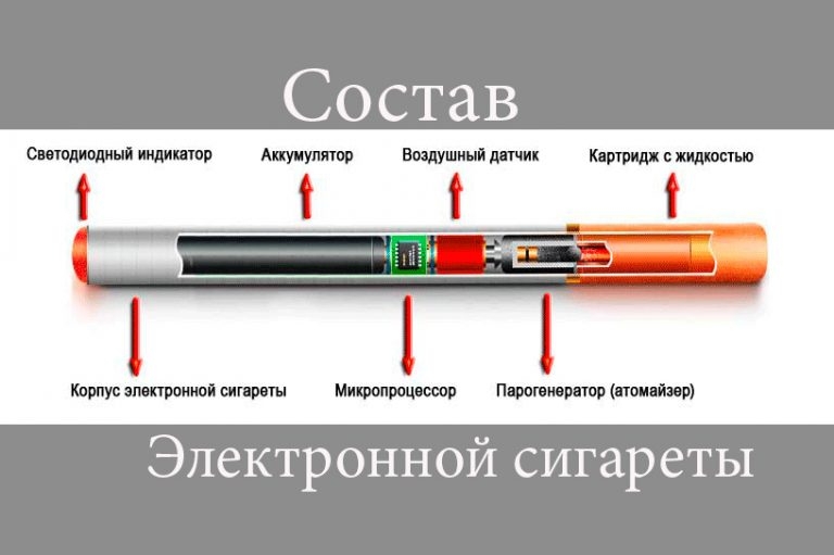 Устройство и принцип работы электронной сигареты