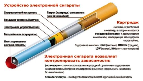Устройство и принцип работы электронной сигареты