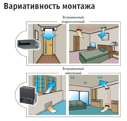 Устройство и принцип работы канального кондиционера