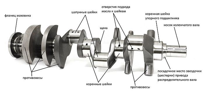 Устройство коленчатого вала