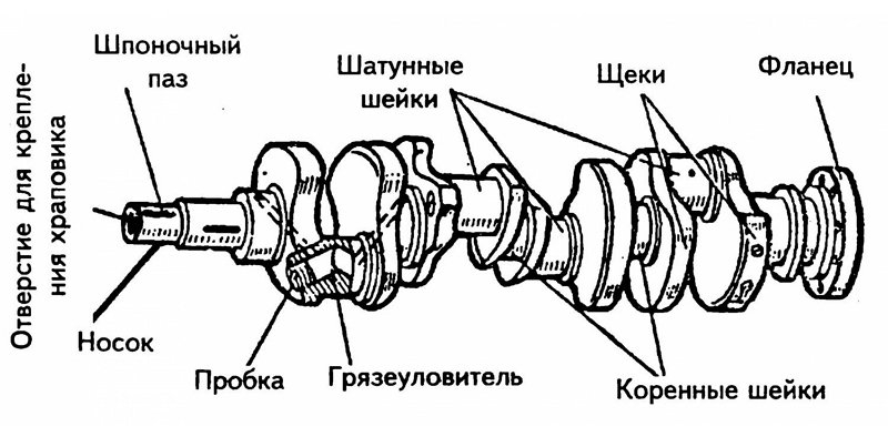 Устройство коленчатого вала