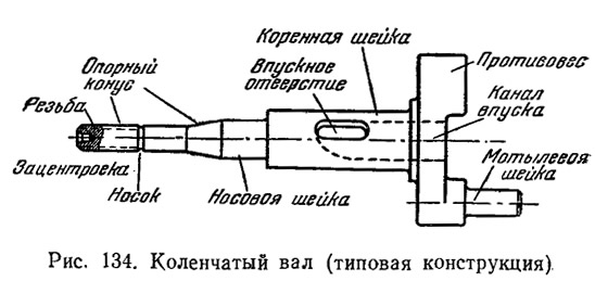 Устройство коленчатого вала