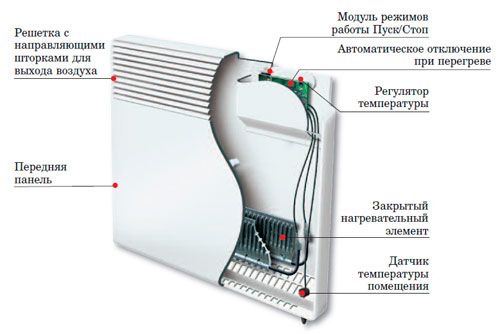 Устройство масляного обогревателя и принцип его работы