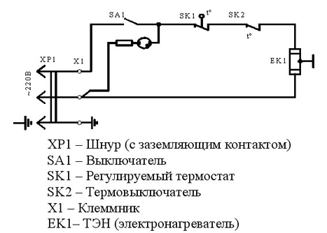 Устройство масляного обогревателя и принцип его работы