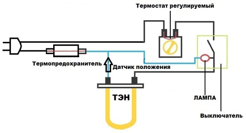 Устройство масляного обогревателя и принцип его работы