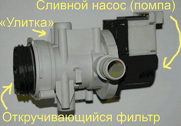 Устройство насоса стиральной машины: принцип работы помпы