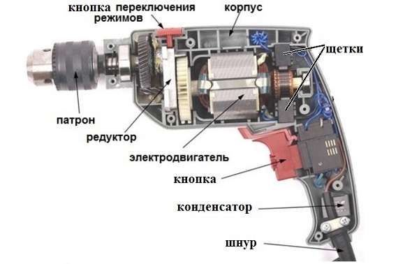Устройство ручной механической дрели советского образца
