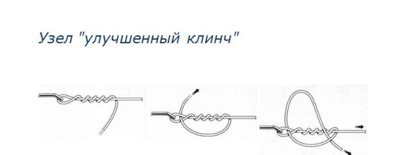 Узел «клинч»